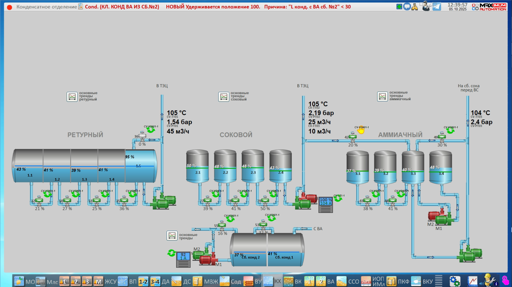 СЗ Ленинградский, 2025 год