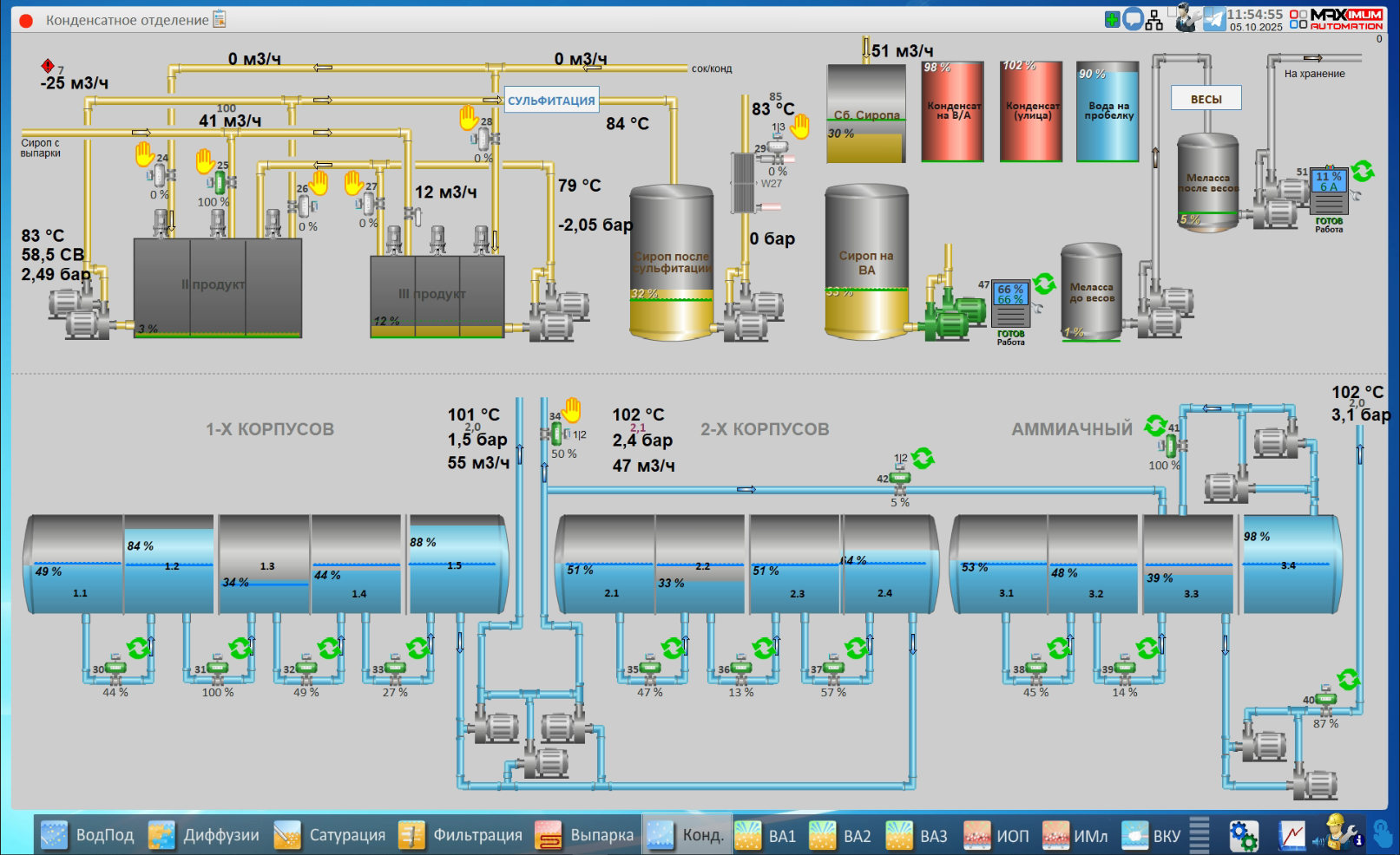 СЗ Тимашевский, 2025 год
