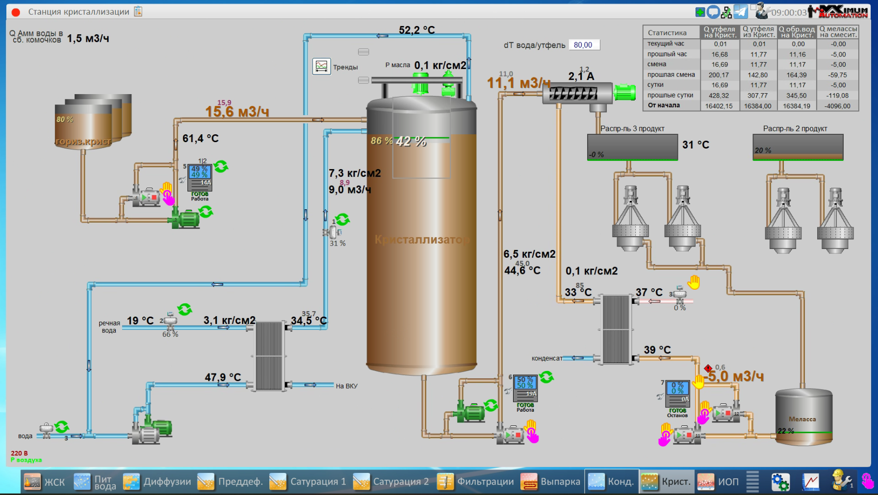 СЗ Каневский, 2025 год