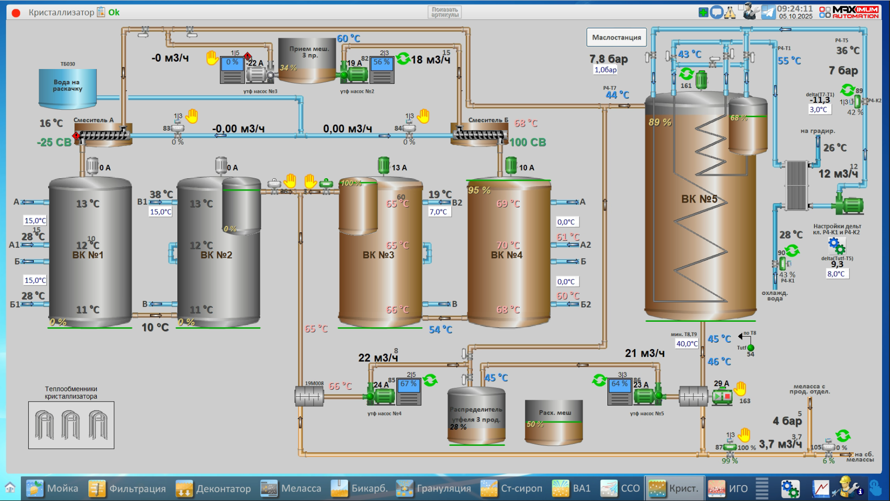 СЗ Колпянский, 2025 год