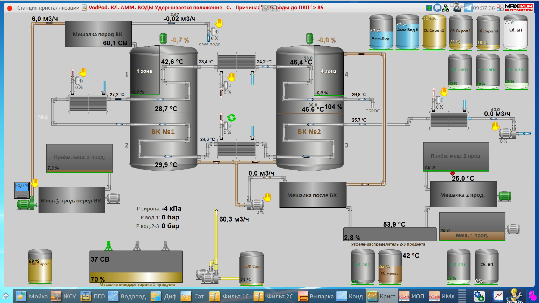 СЗ Кореновский, 2025 год