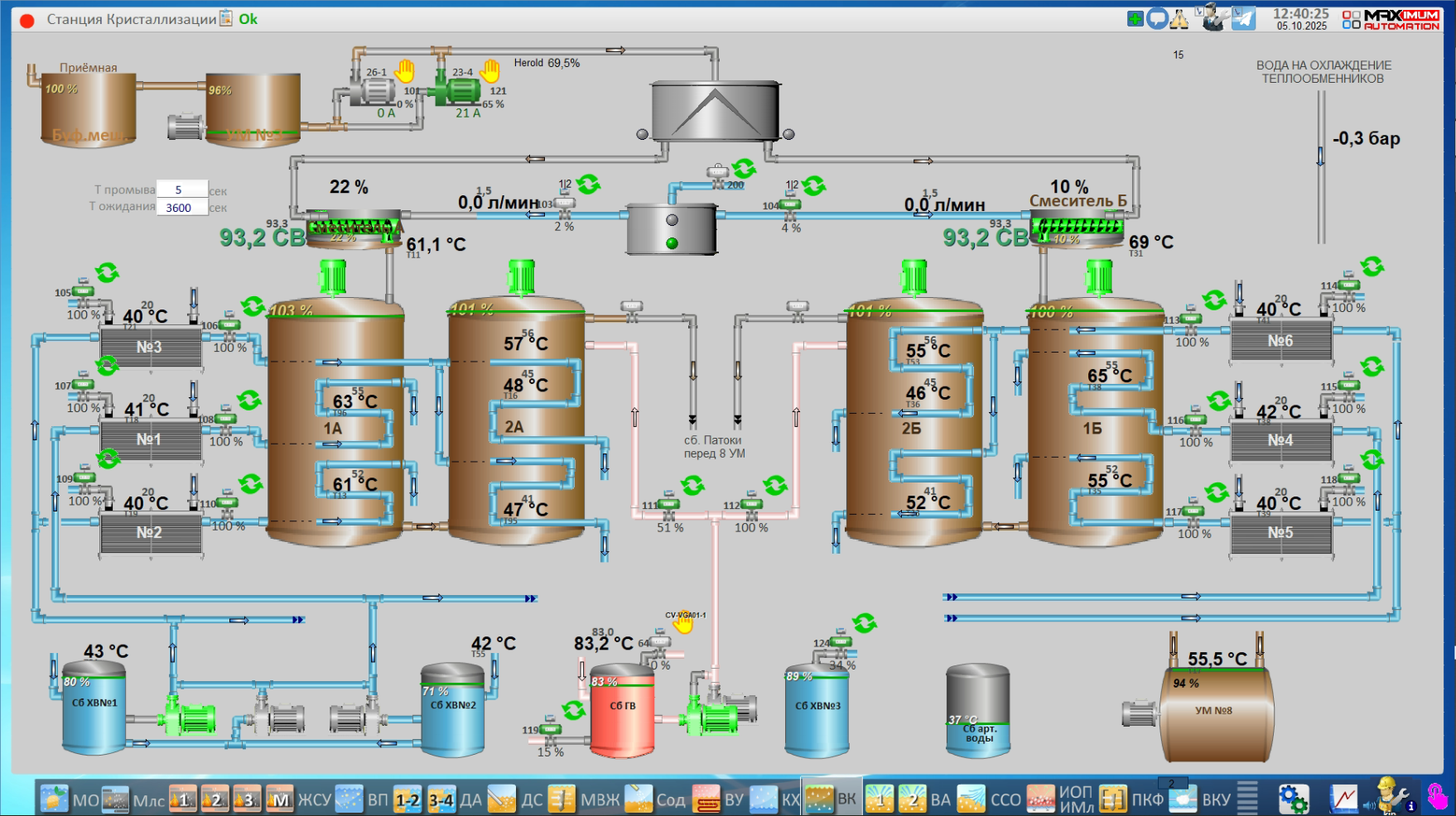 СЗ Ленинградский, 2025 год