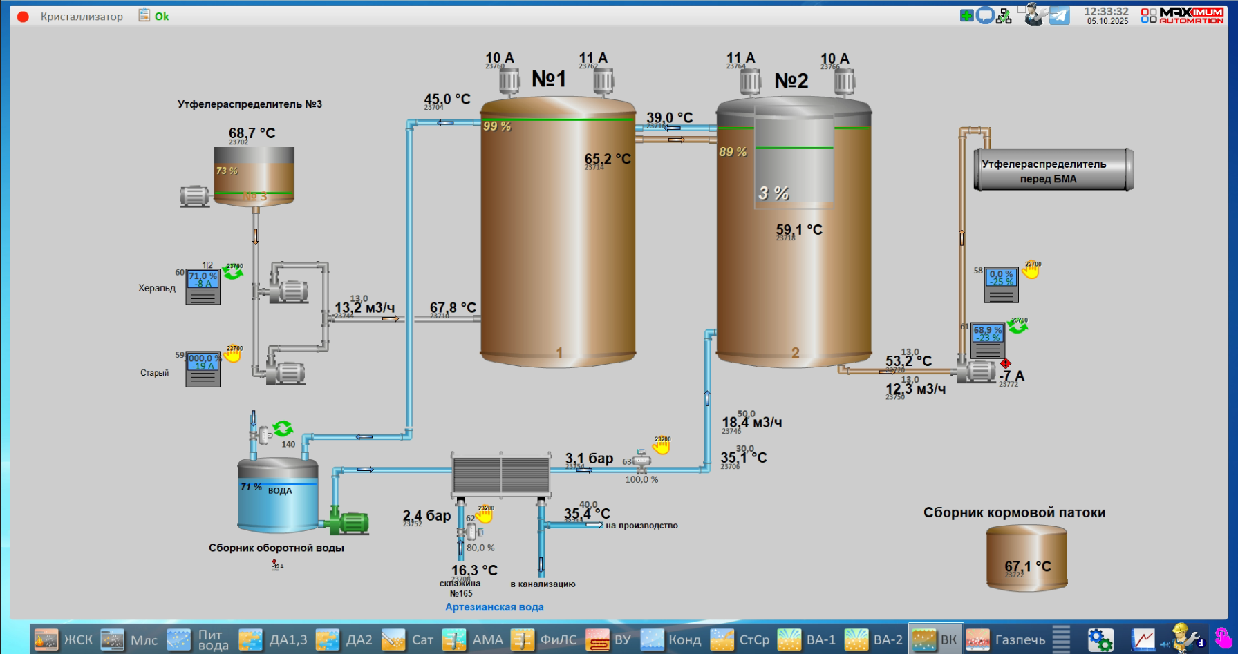 СЗ Новокубанский, 2025 год