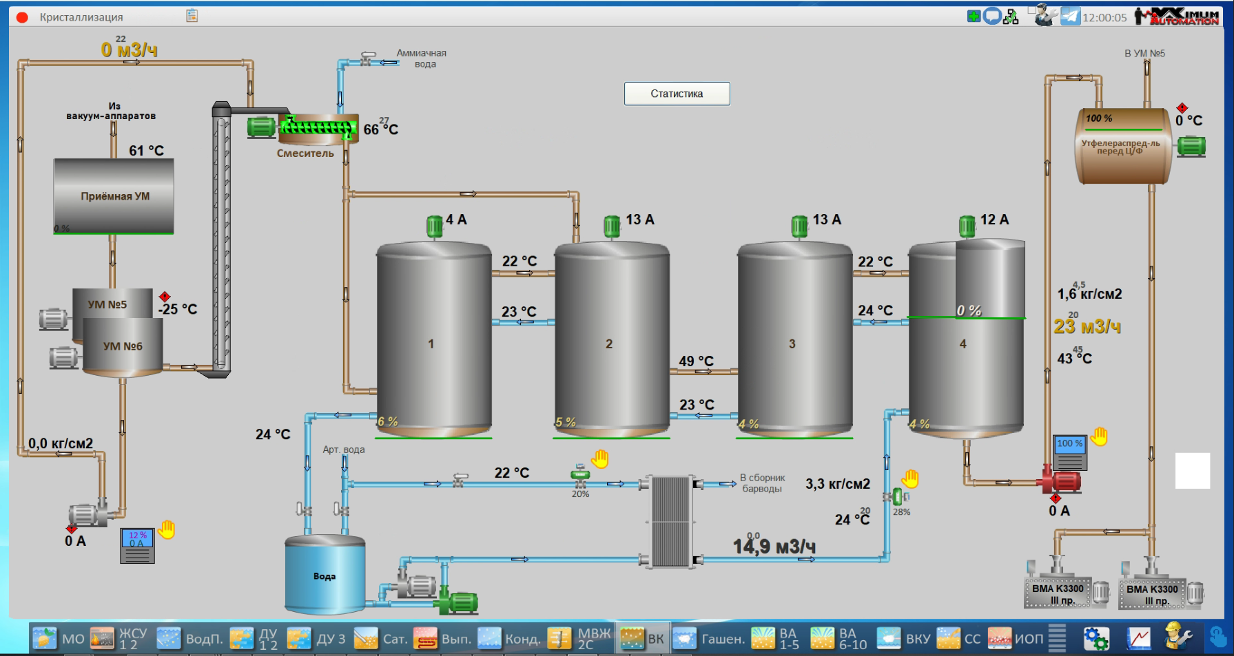 СЗ Тихорецкий, 2025 год