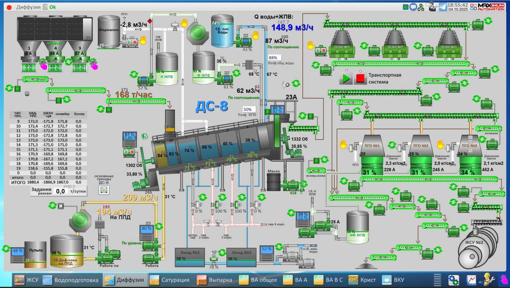 СЗ Балашовский, 2025 год