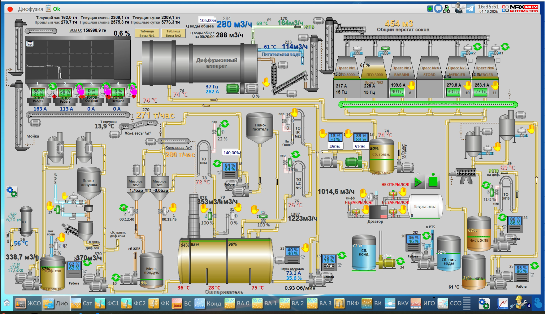 СЗ Буинский, 2025 год