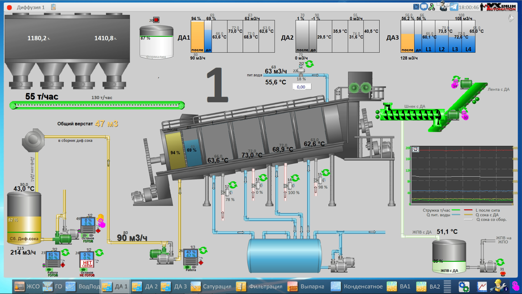 СЗ Гирей, 2025 год