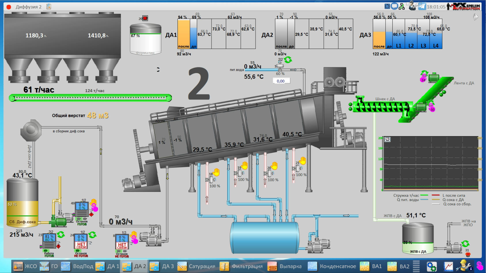 СЗ Гирей, 2025 год