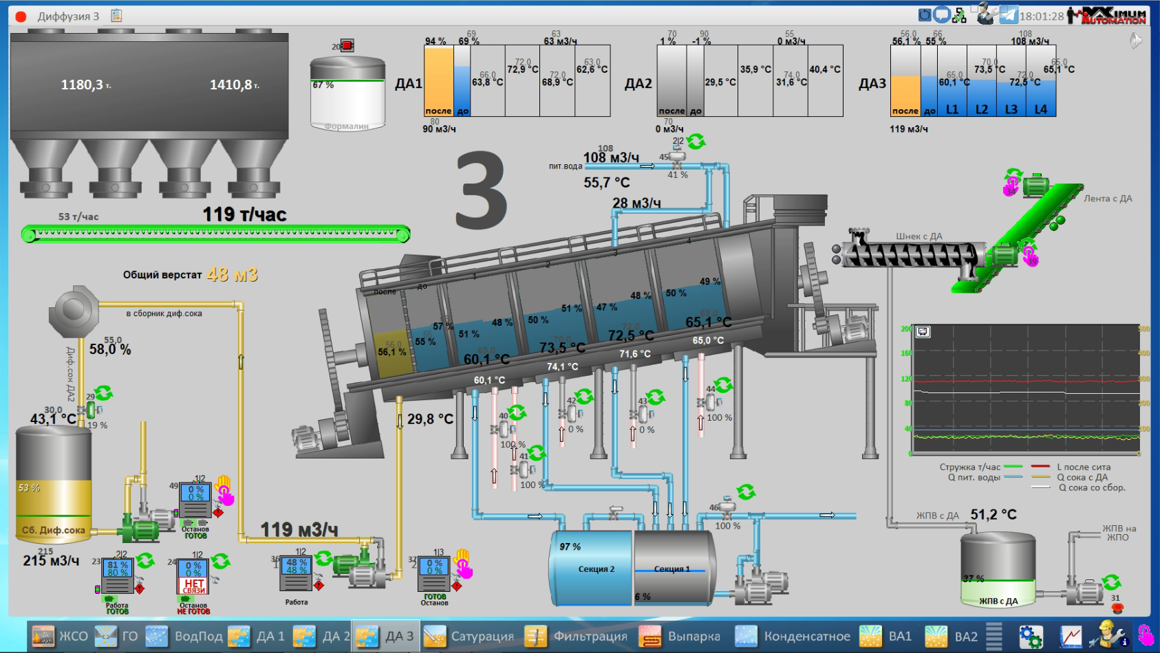 СЗ Гирей, 2025 год