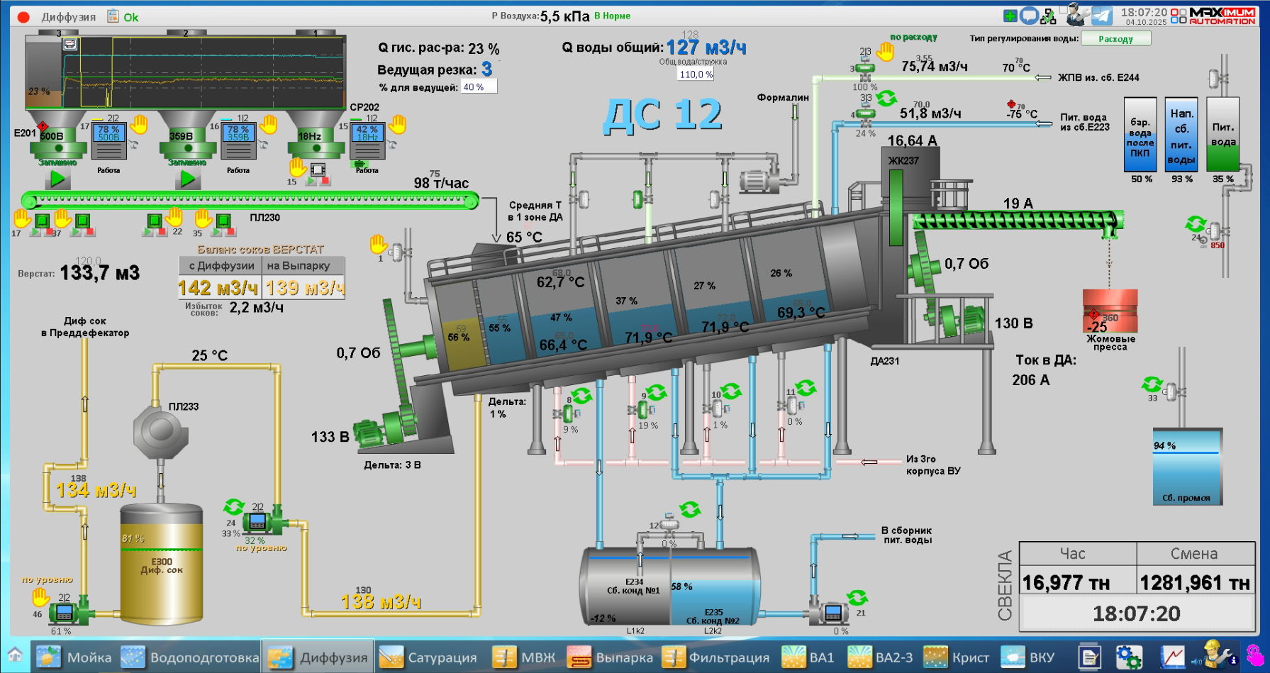 СЗ Грибановский, 2025 год