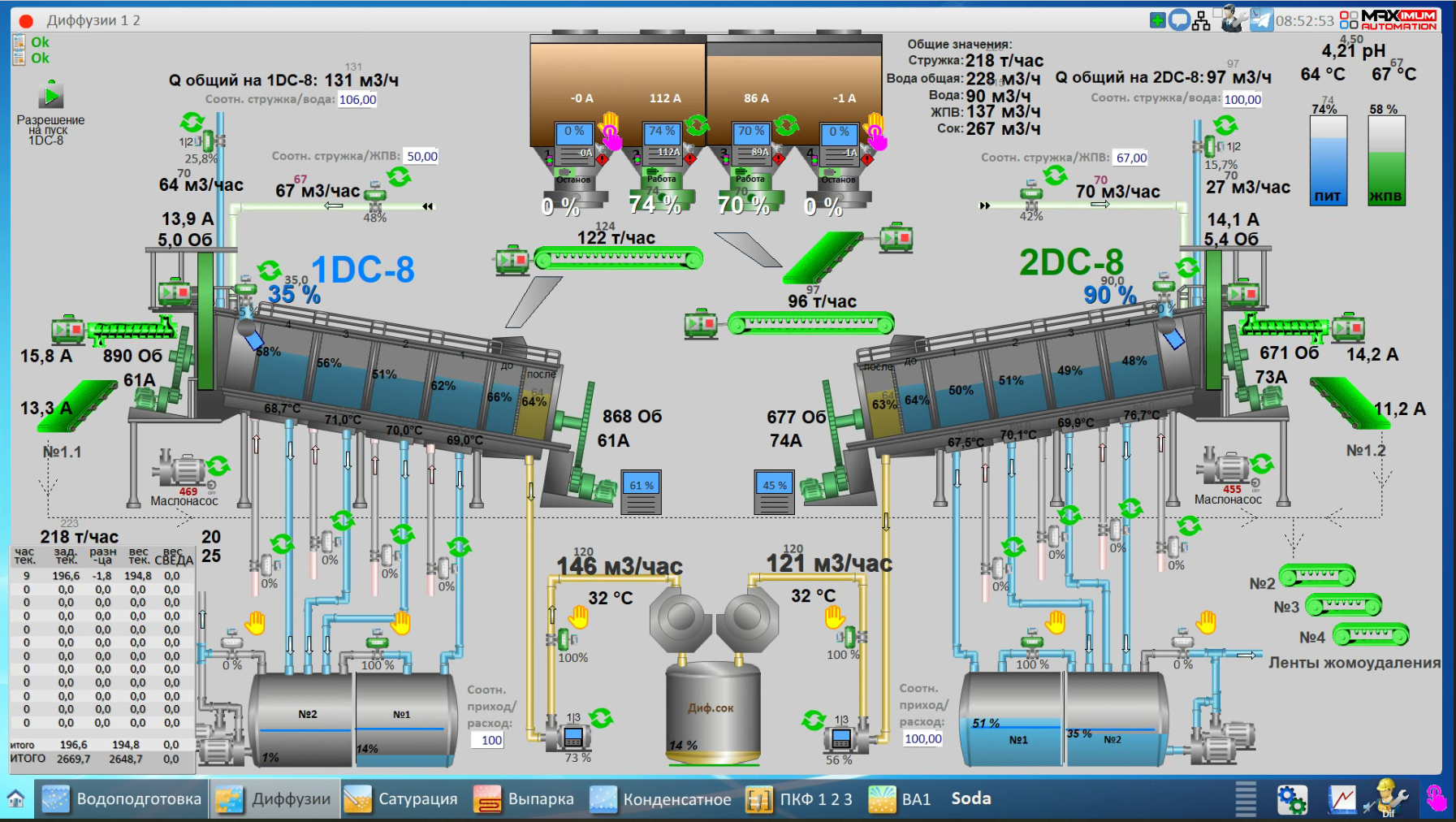 СЗ Грязинский, 2025 год