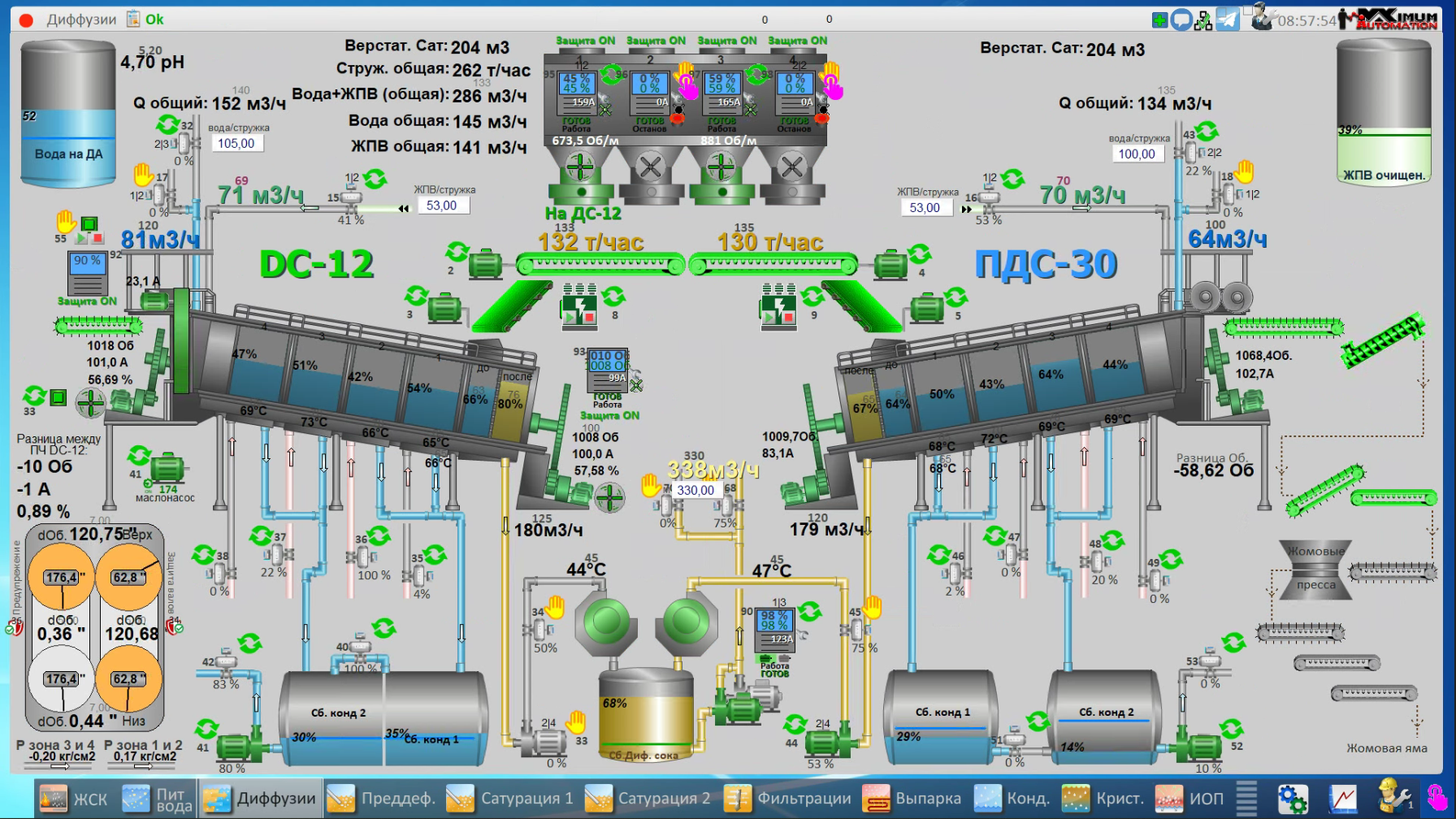 СЗ Каневский, 2025 год