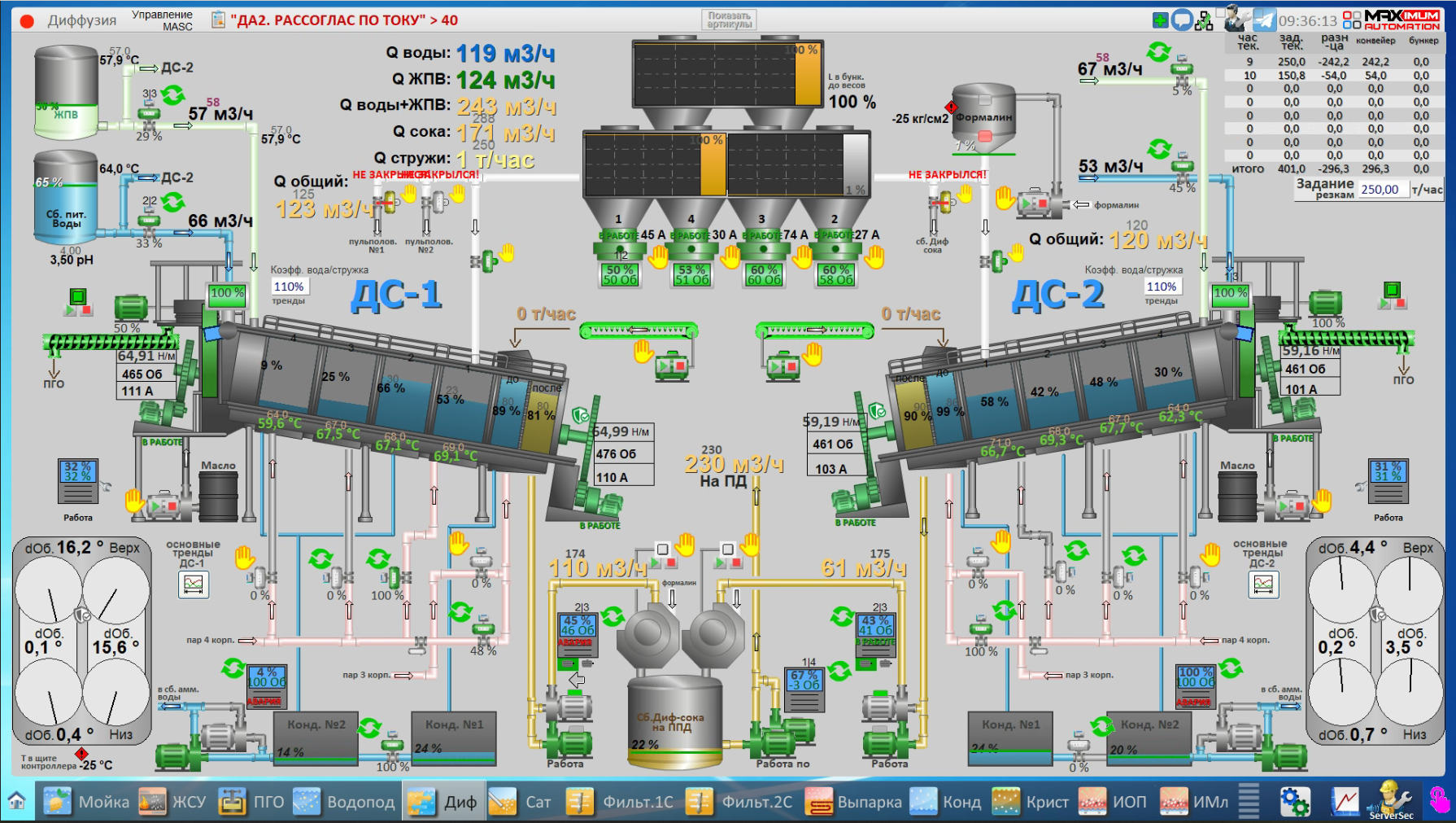 СЗ Кореновский, 2025 год