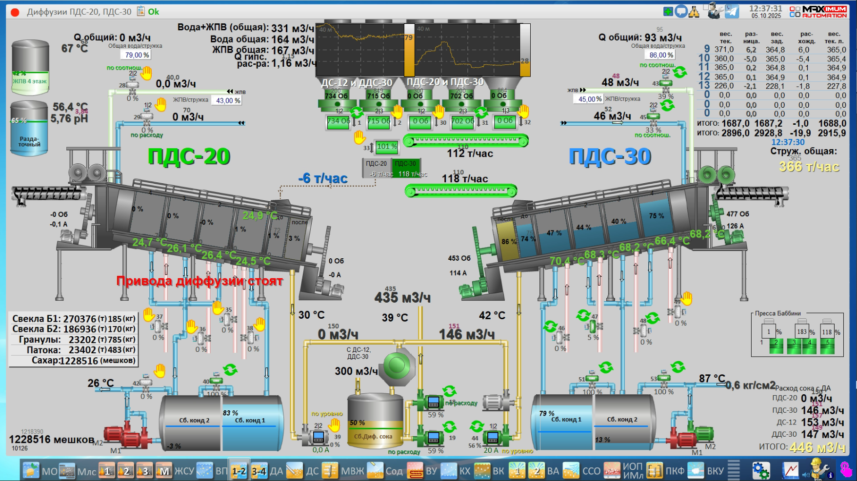 СЗ Ленинградский, 2025 год