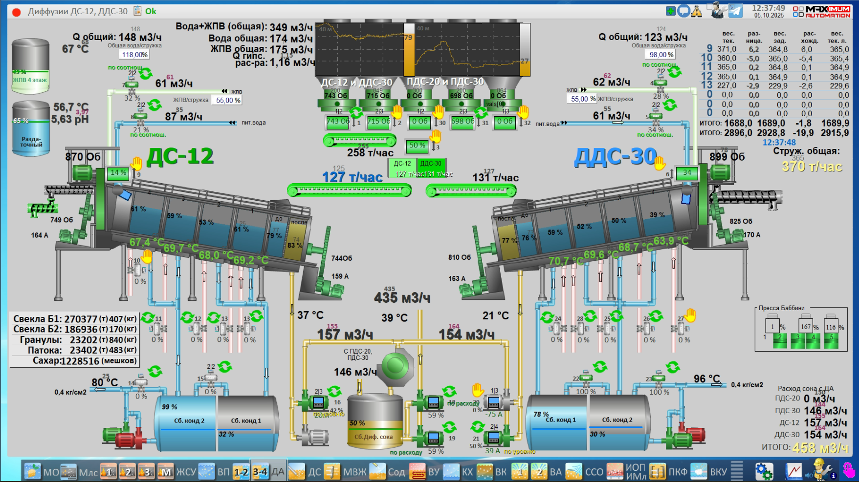 СЗ Ленинградский, 2025 год