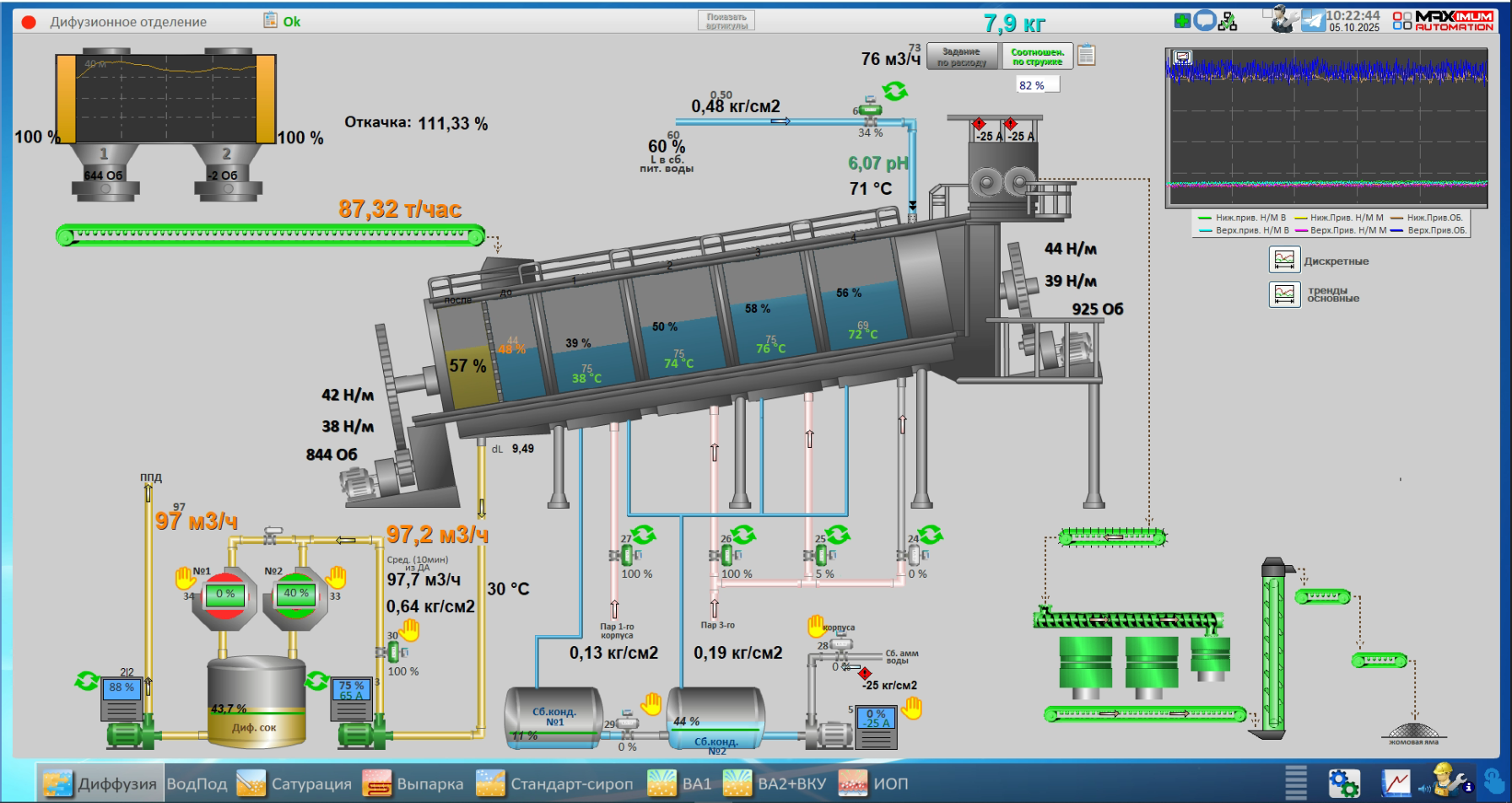 СЗ Лопандино, 2025 год