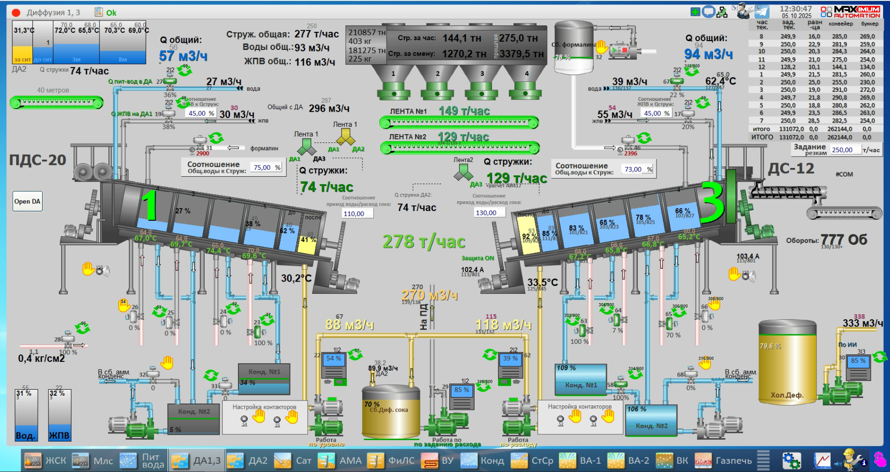 СЗ Новокубанский, 2025 год