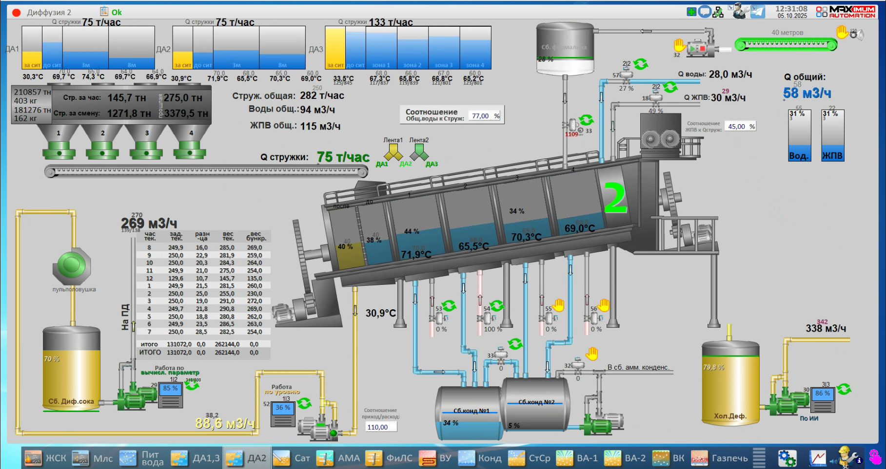 СЗ Новокубанский, 2025 год