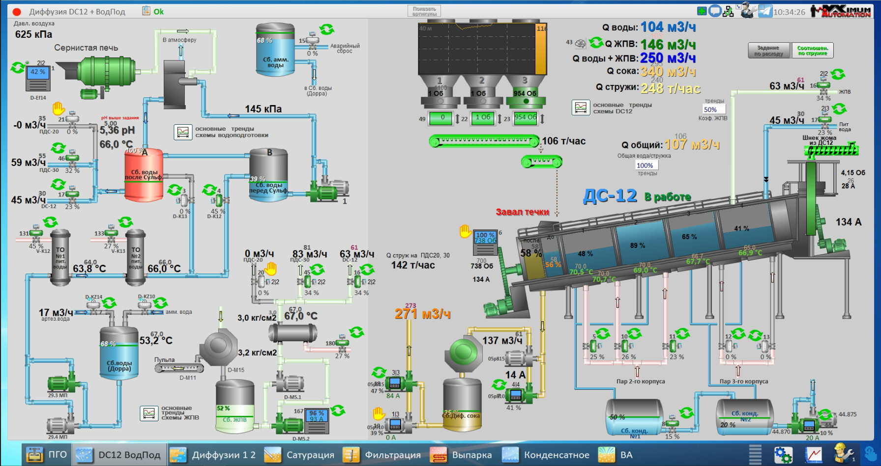 СЗ Павловский, 2025 год