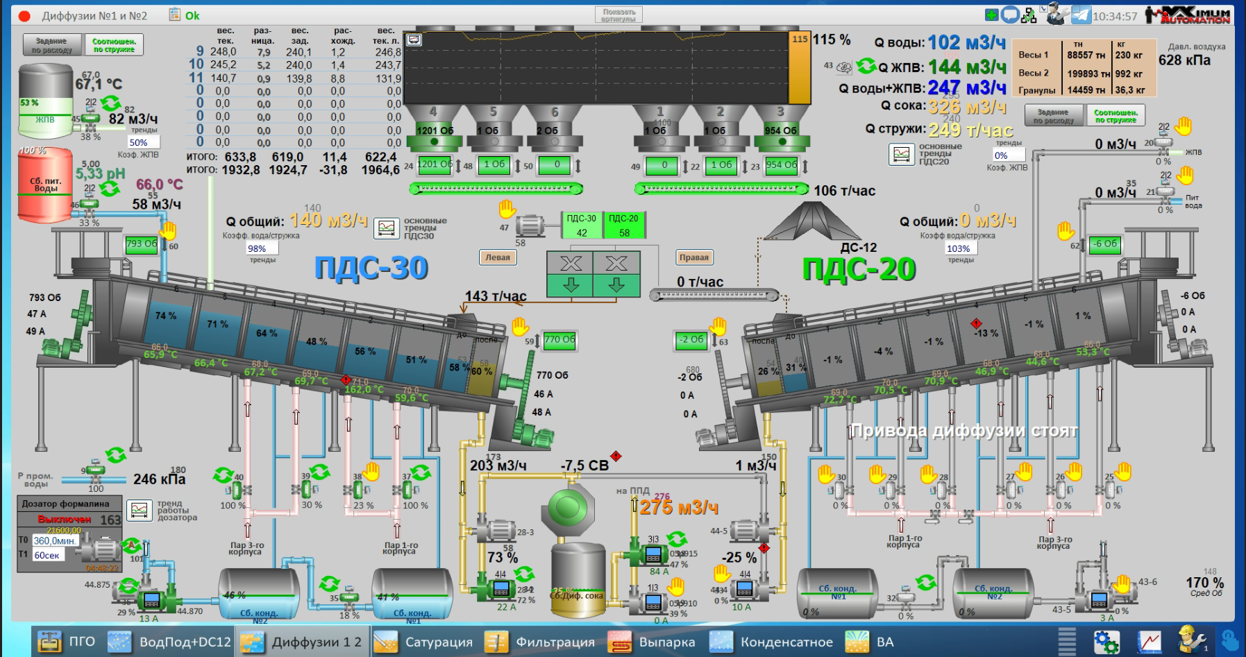 СЗ Павловский, 2025 год