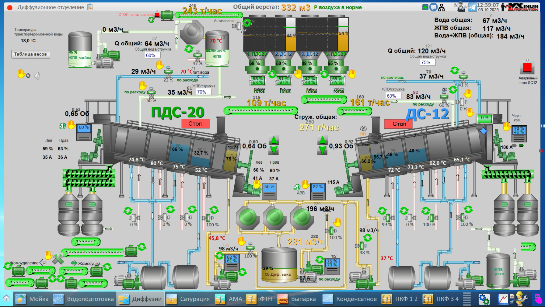 СЗ Раевский, 2025 год