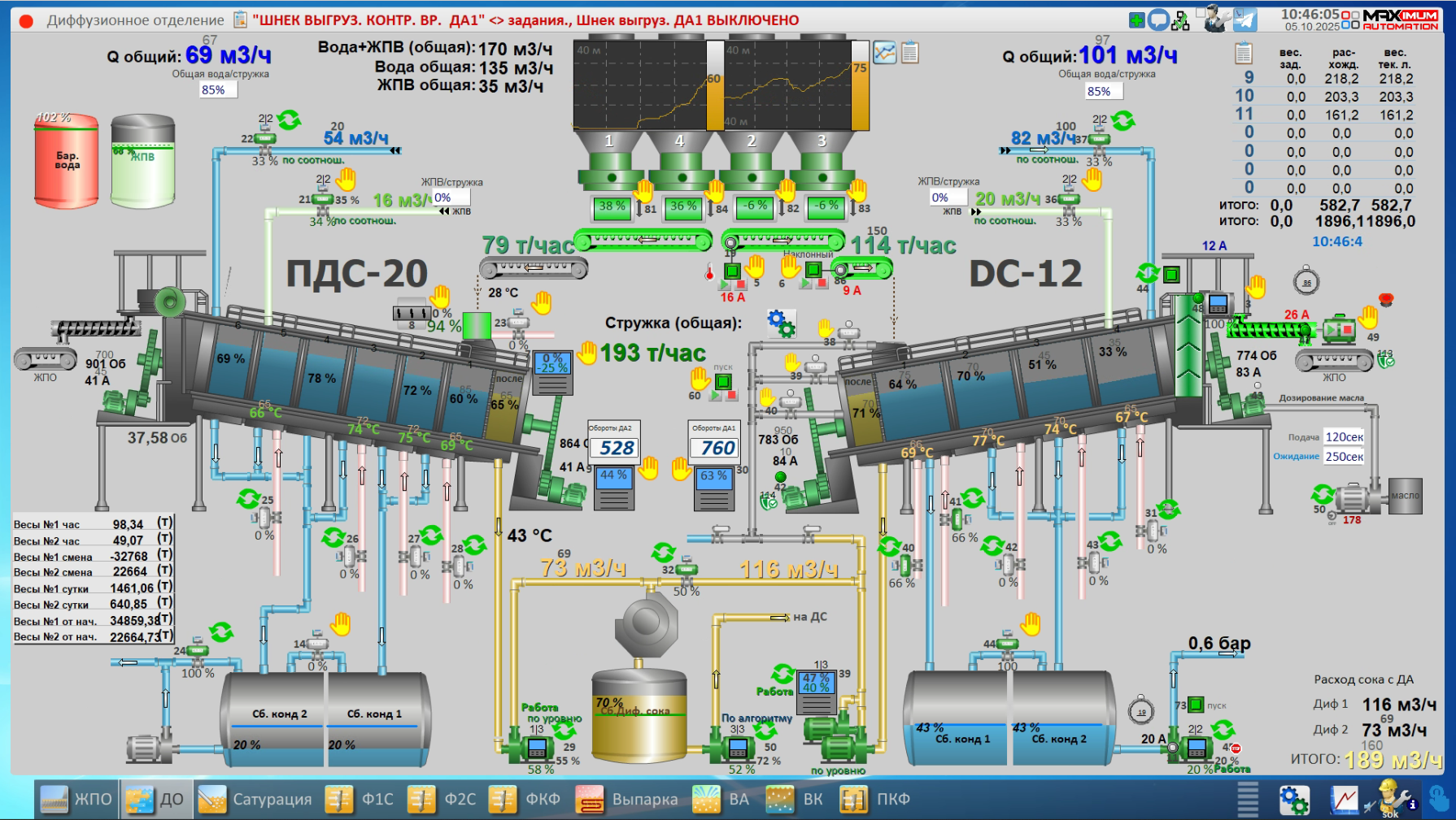 СЗ Сергачский, 2025 год