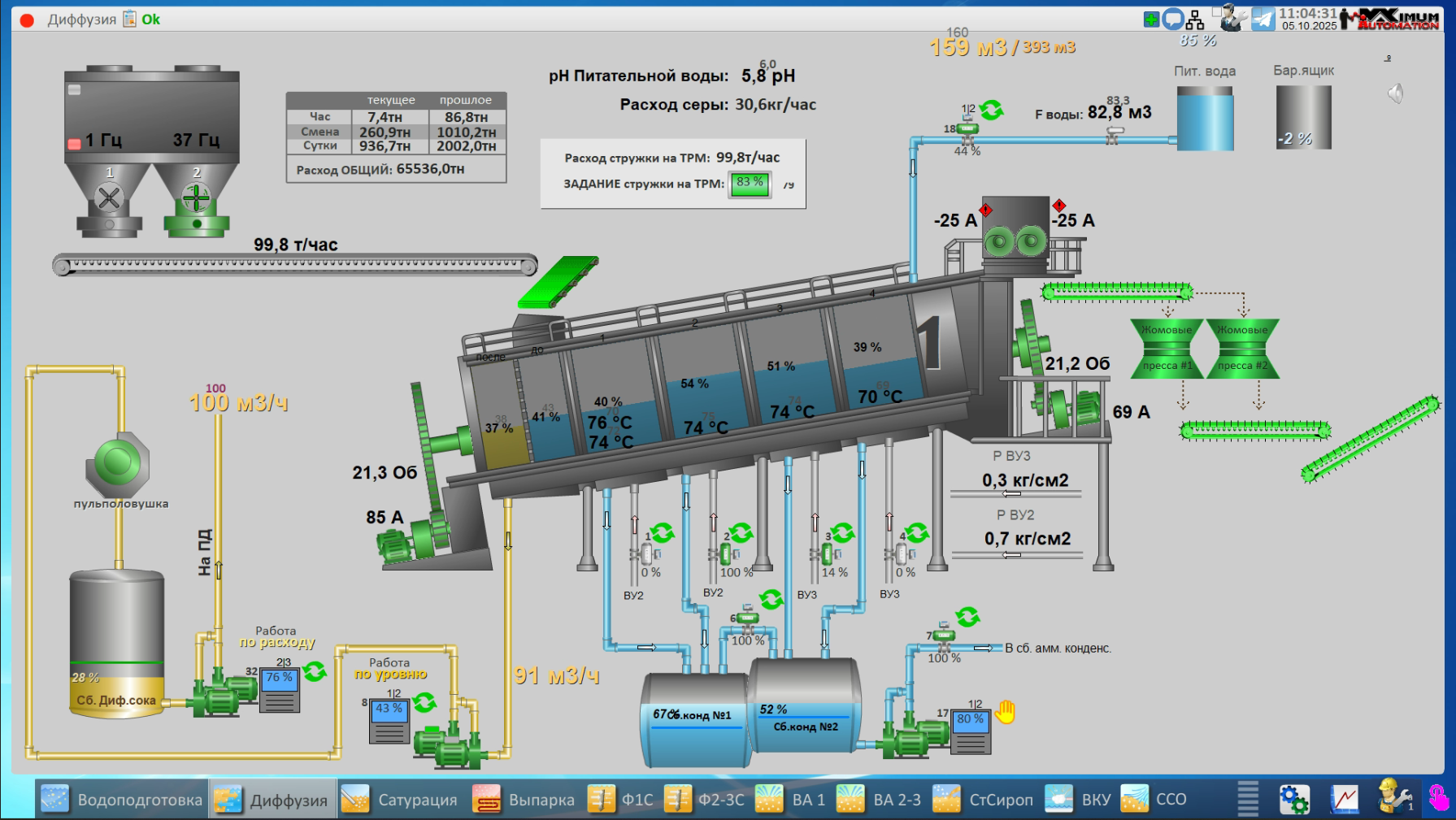 СЗ Сотницинский, 2025 год