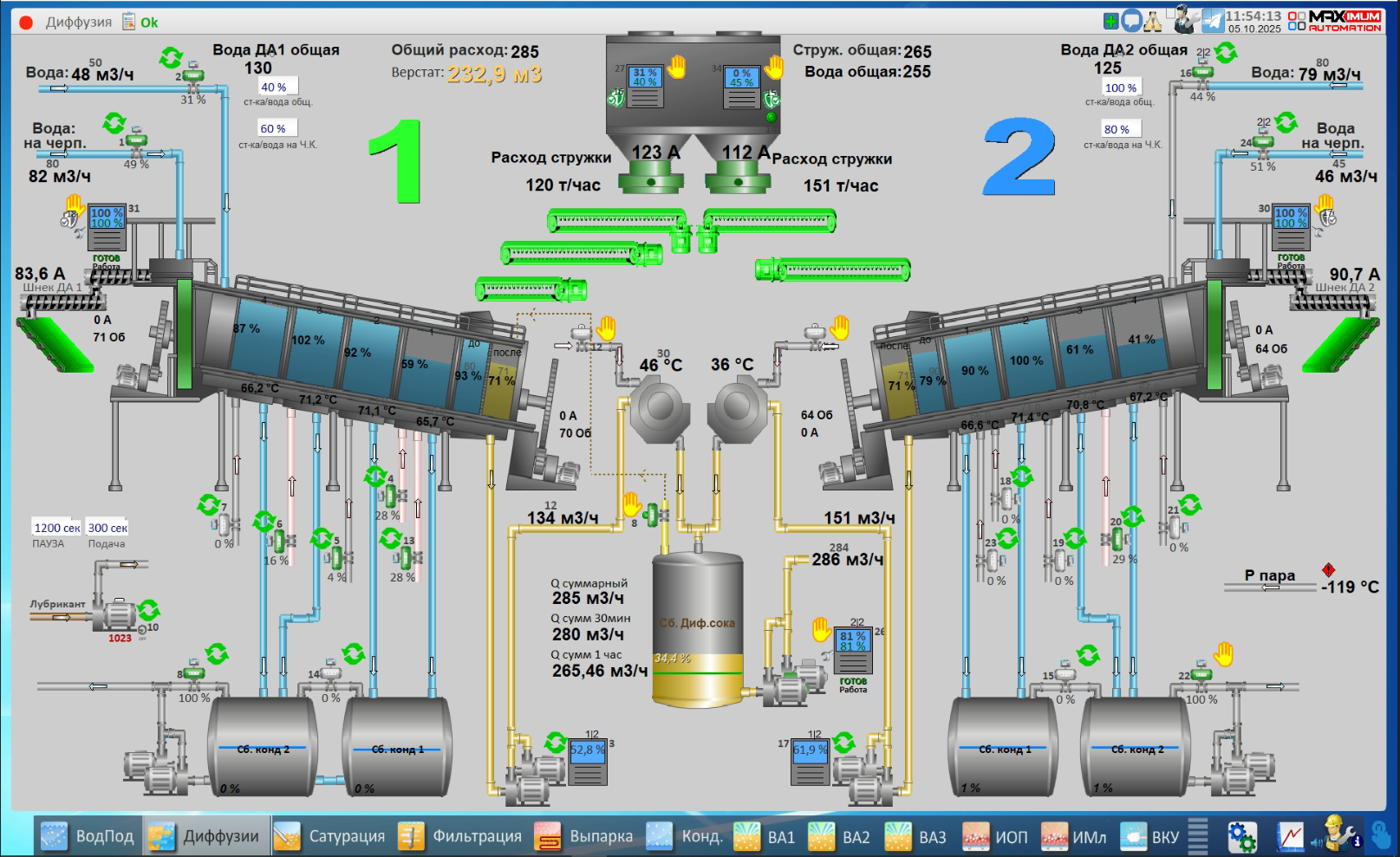 СЗ Тимашевский, 2025 год