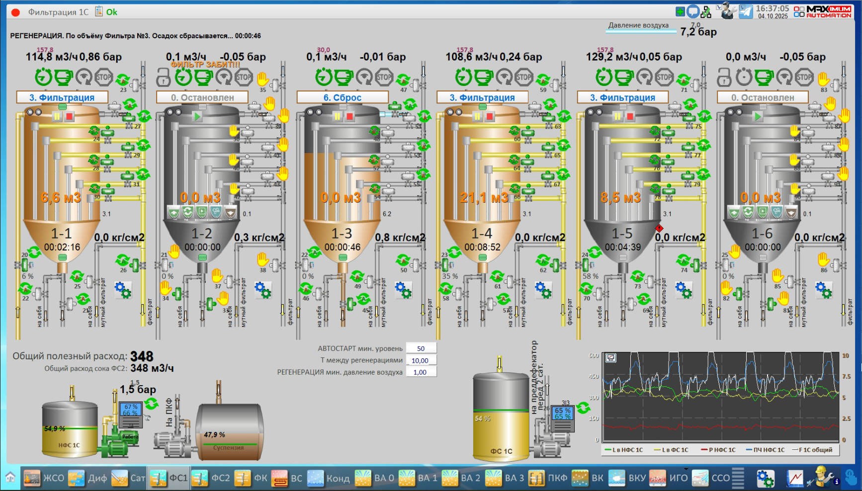 СЗ Буинский, 2025 год