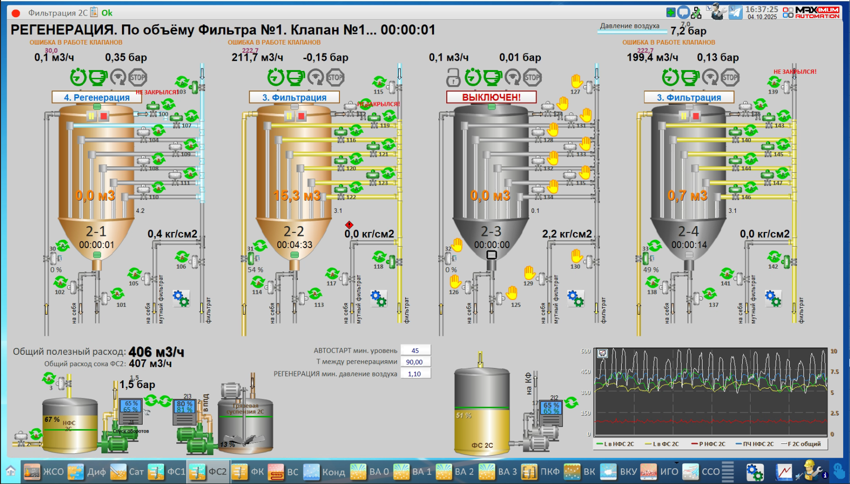 СЗ Буинский, 2025 год