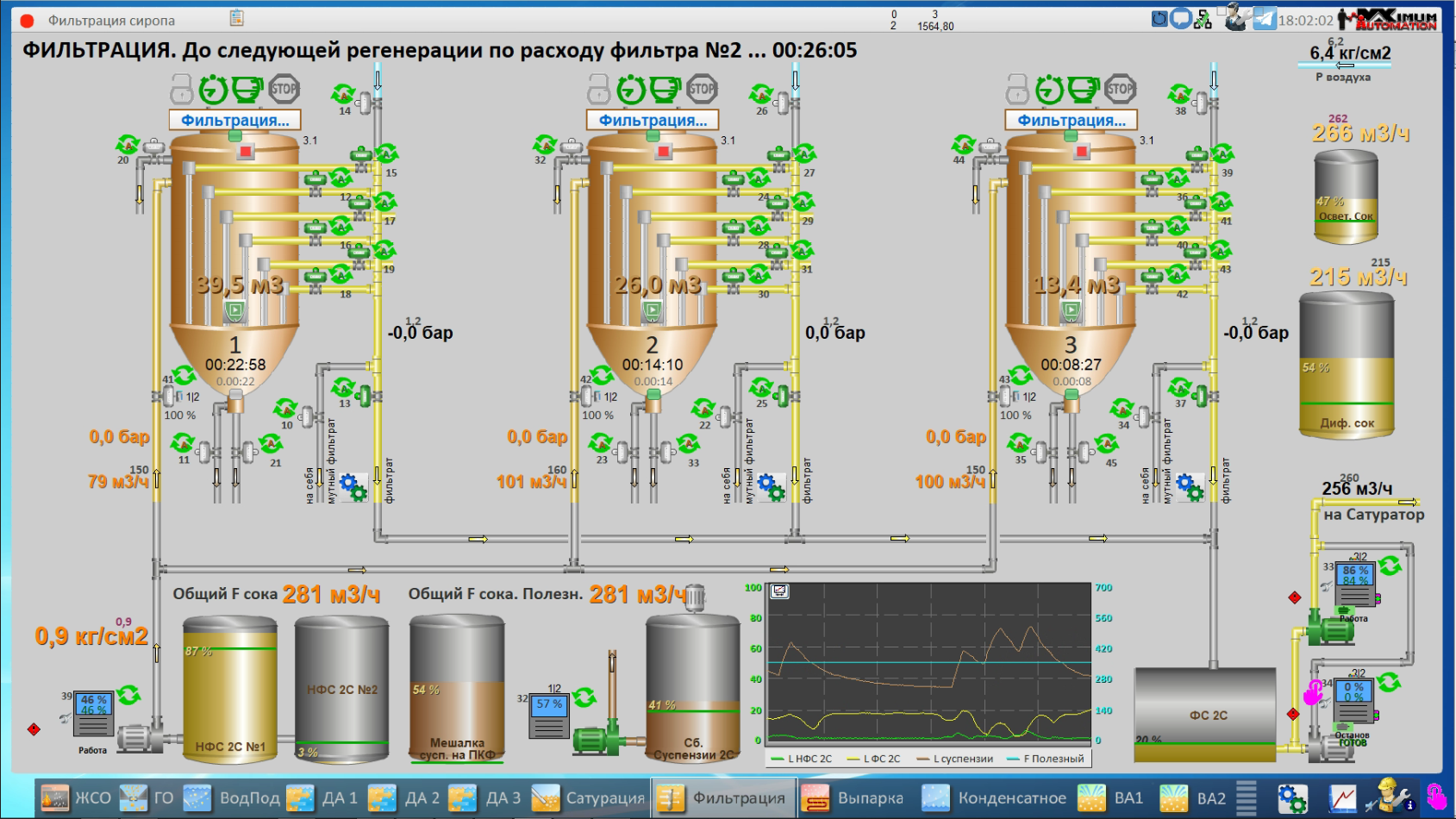 СЗ Гирей, 2025 год