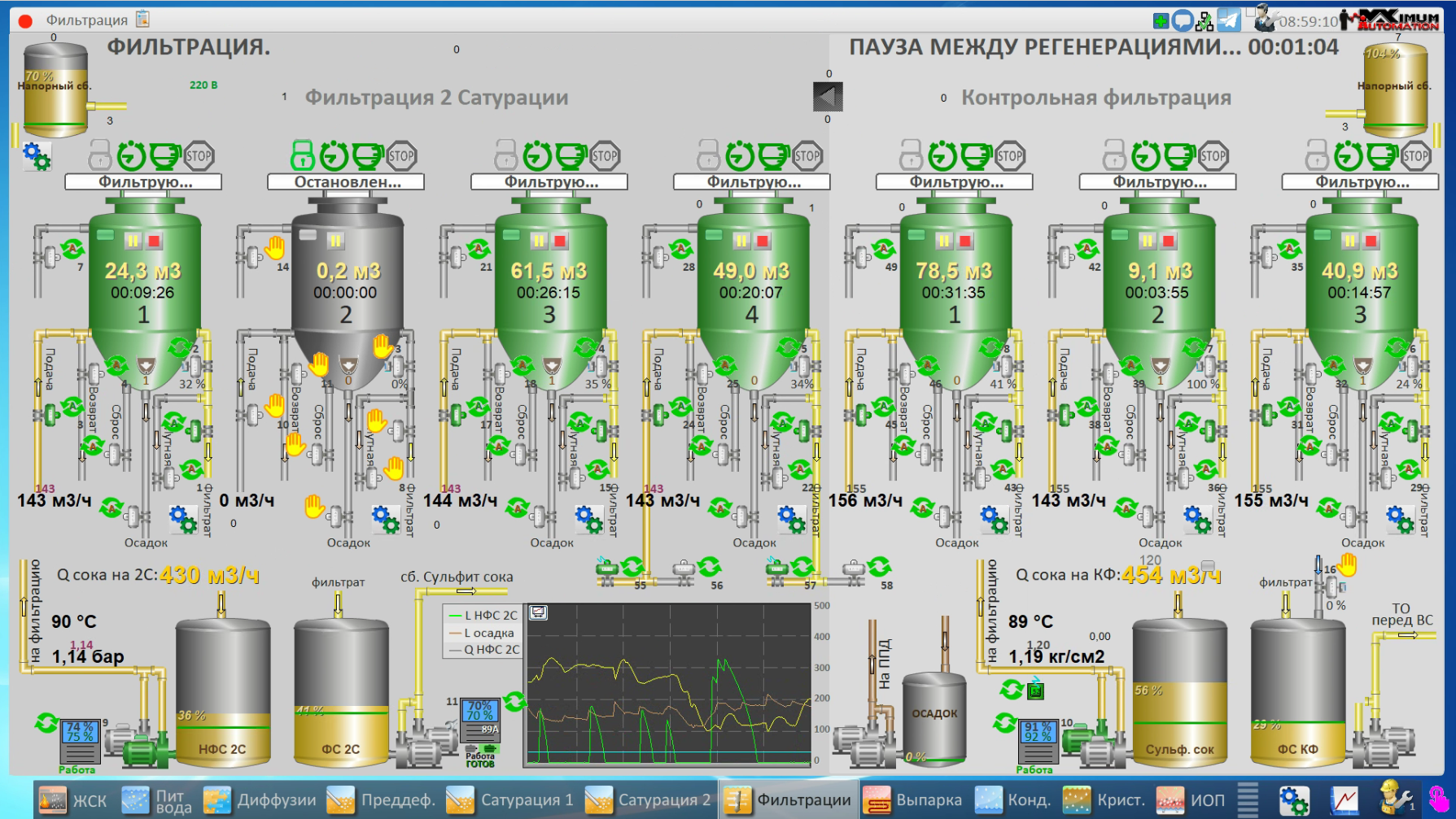 СЗ Каневский, 2025 год