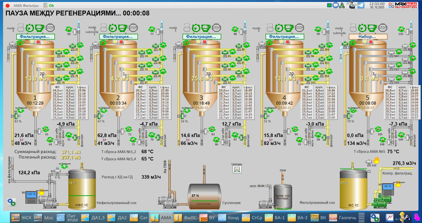 СЗ Новокубанский, 2025 год