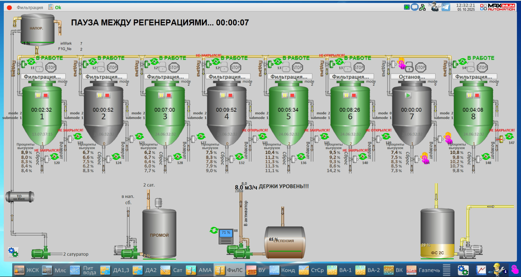 СЗ Новокубанский, 2025 год