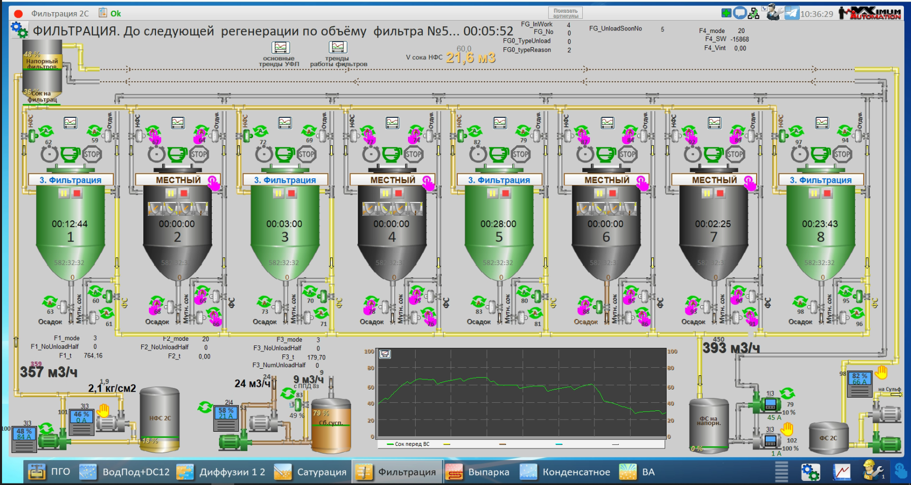 СЗ Павловский, 2025 год