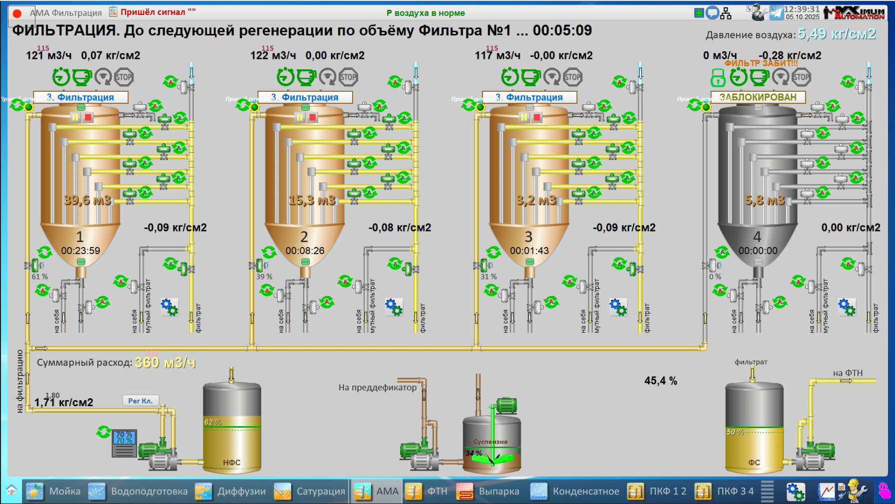 СЗ Раевский, 2025 год