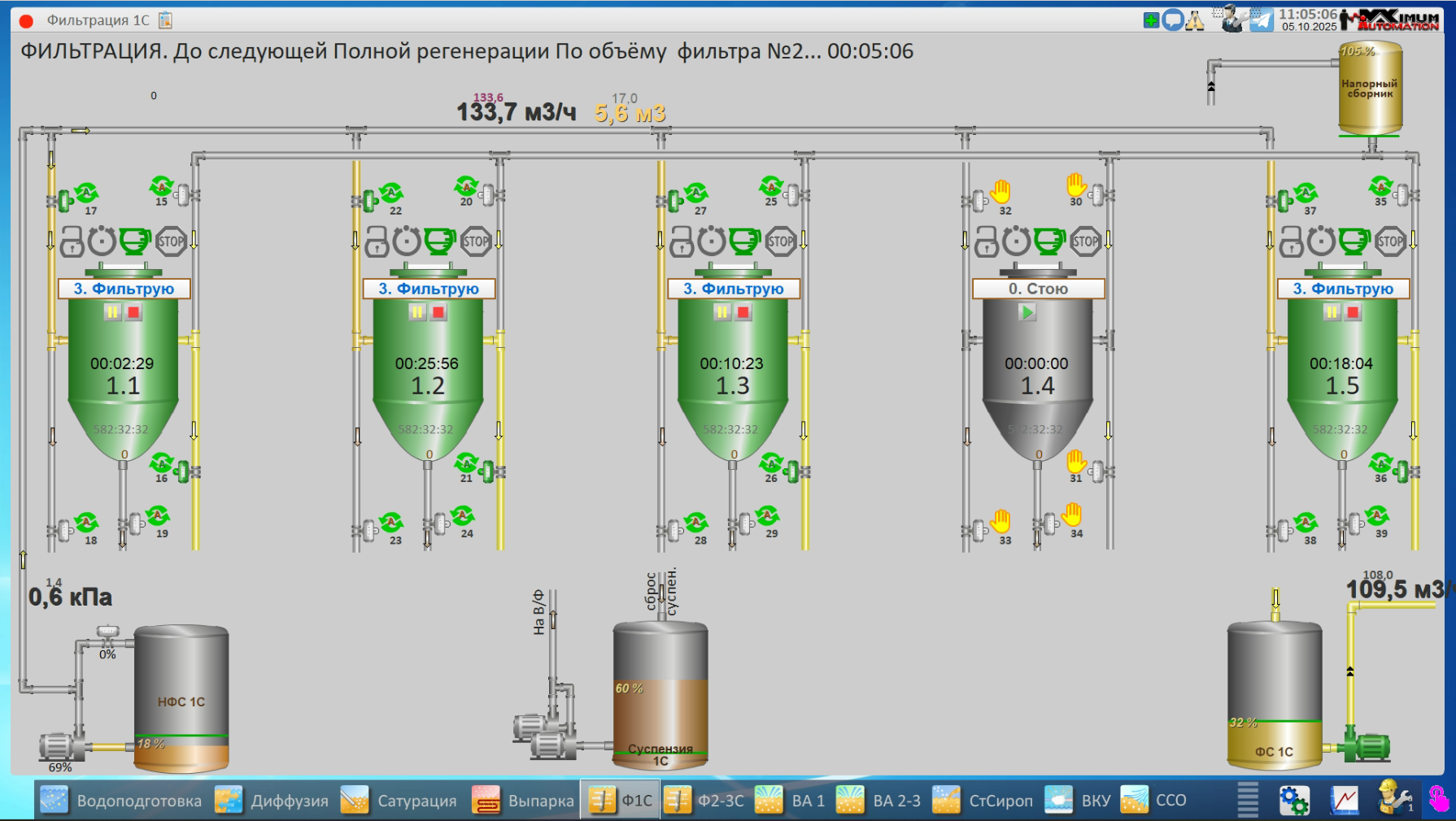 СЗ Сотницинский, 2025 год