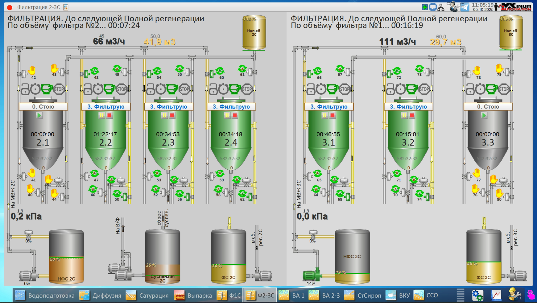 СЗ Сотницинский, 2025 год