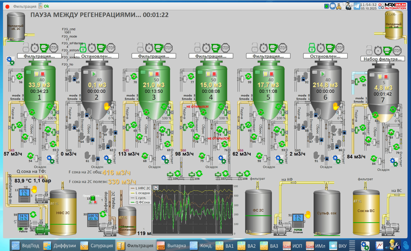 СЗ Тимашевский, 2025 год