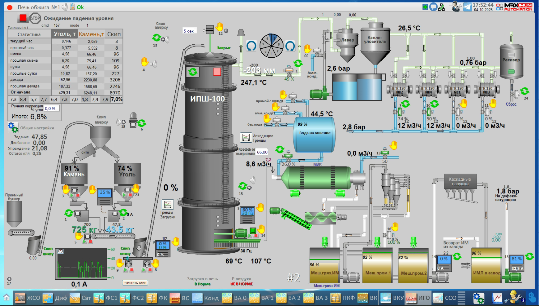 СЗ Буинский, 2025 год