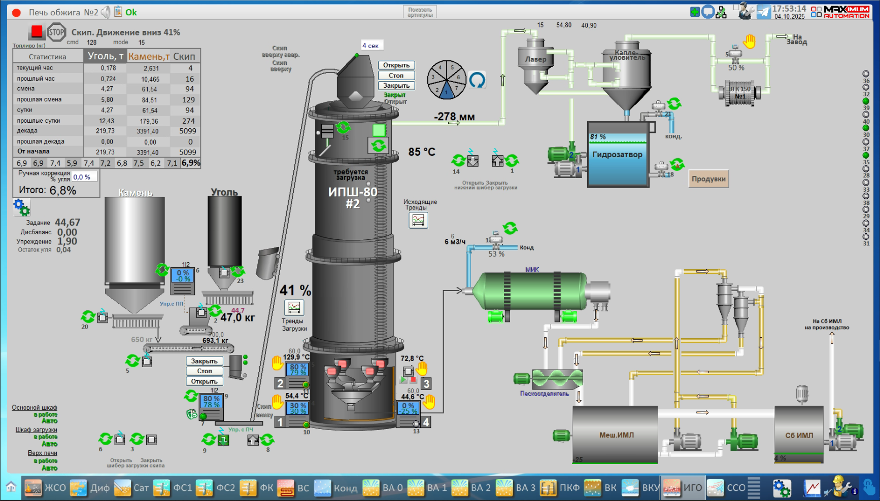 СЗ Буинский, 2025 год