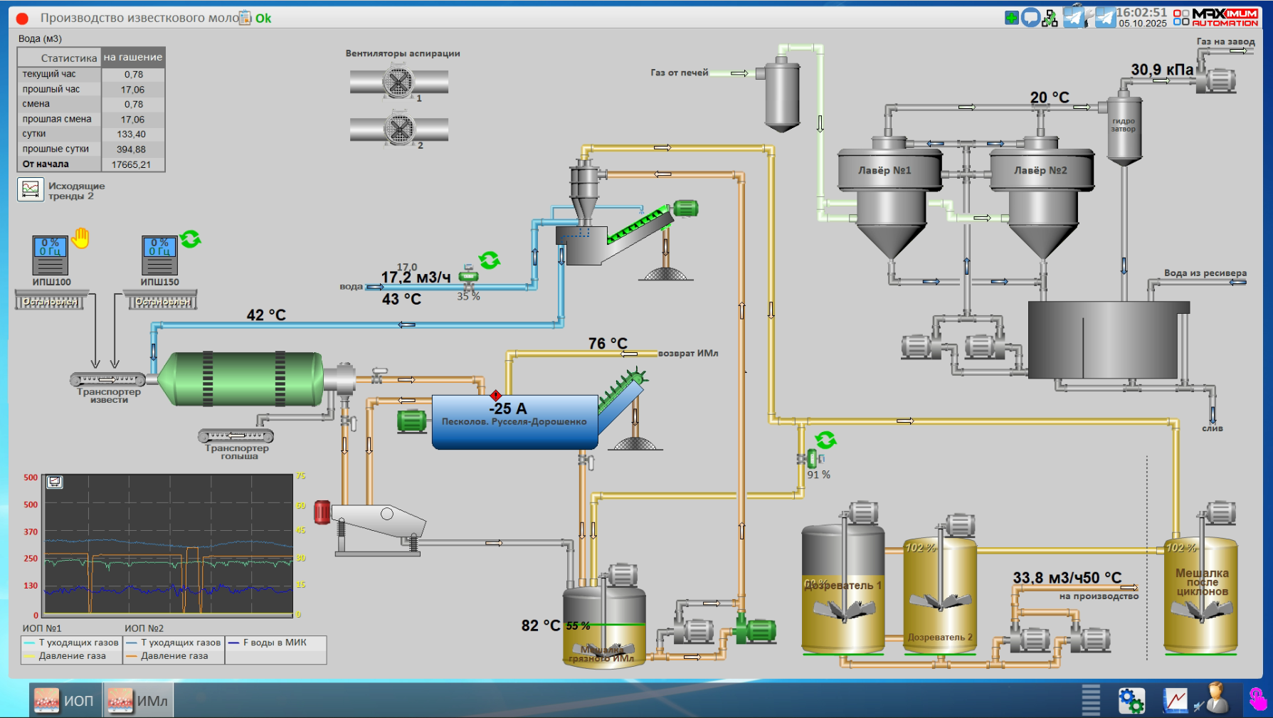 СЗ Черемное, 2025 год