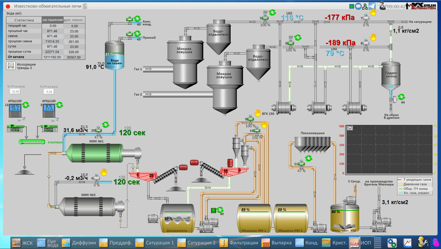 СЗ Каневский, 2025 год