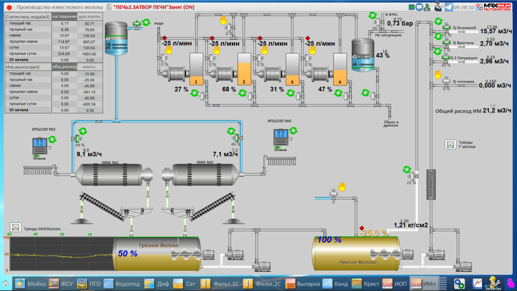 СЗ Кореновский, 2025 год