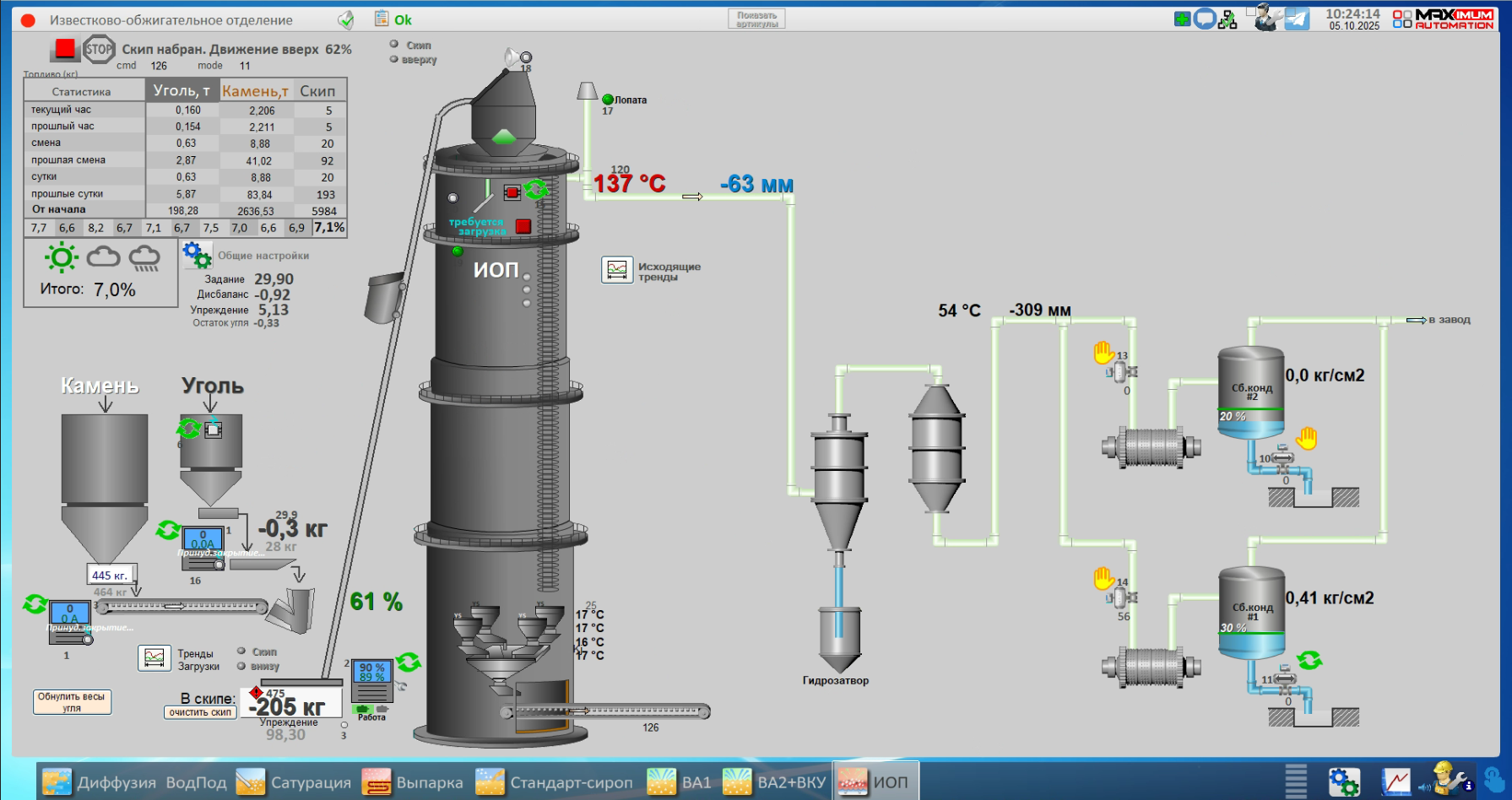 СЗ Лопандино, 2025 год