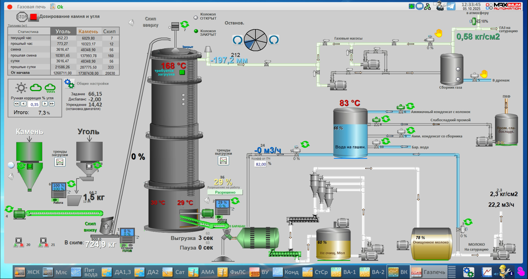 СЗ Новокубанский, 2025 год