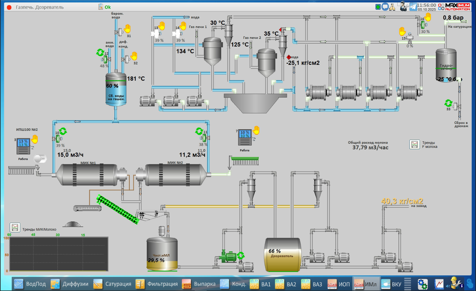 СЗ Тимашевский, 2025 год