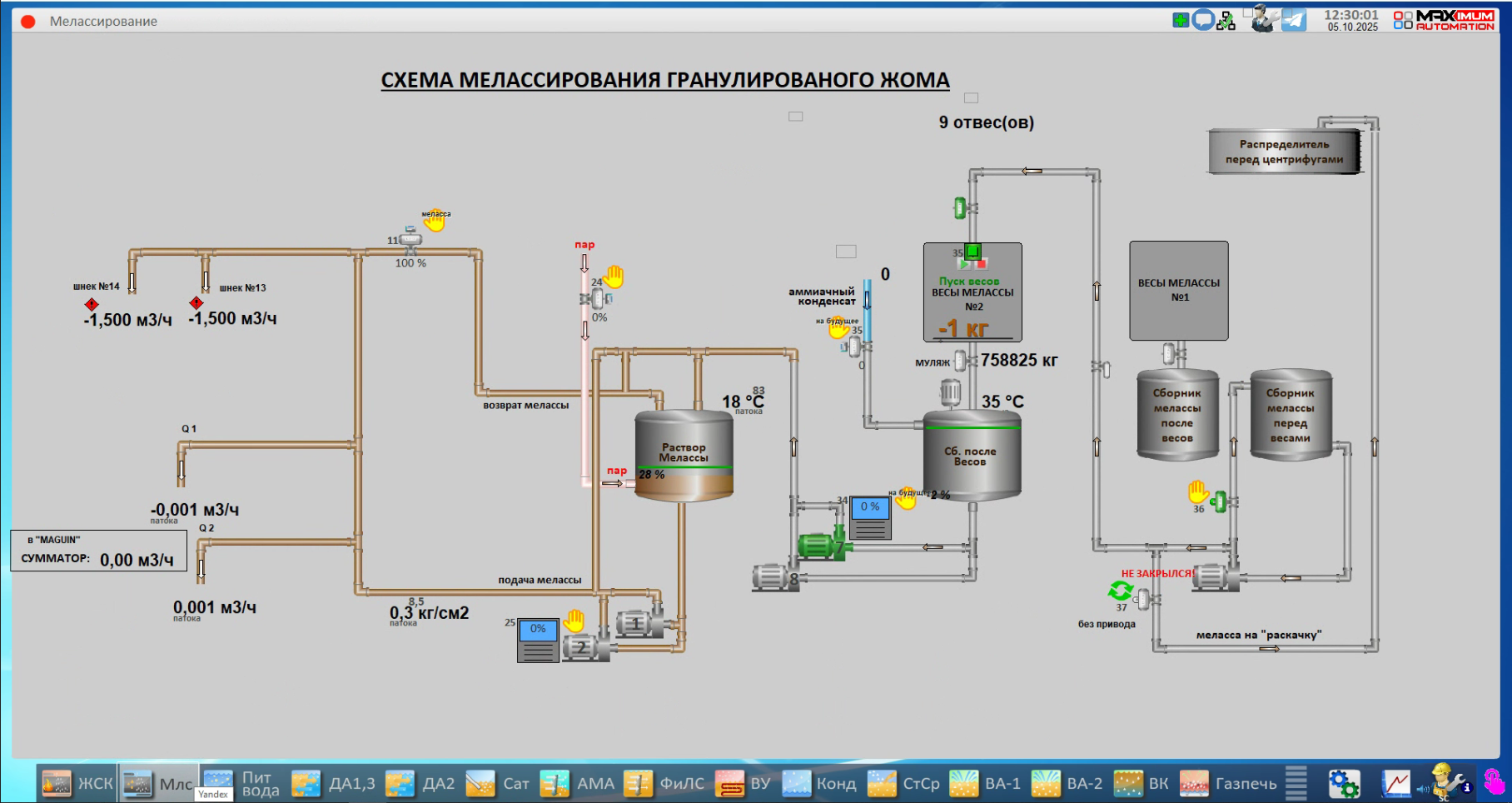 СЗ Новокубанский, 2025 год