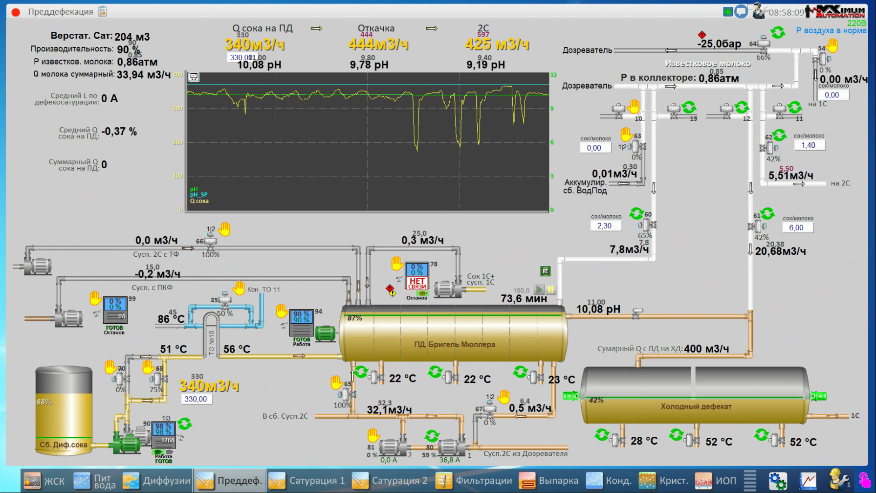 СЗ Каневский, 2025 год