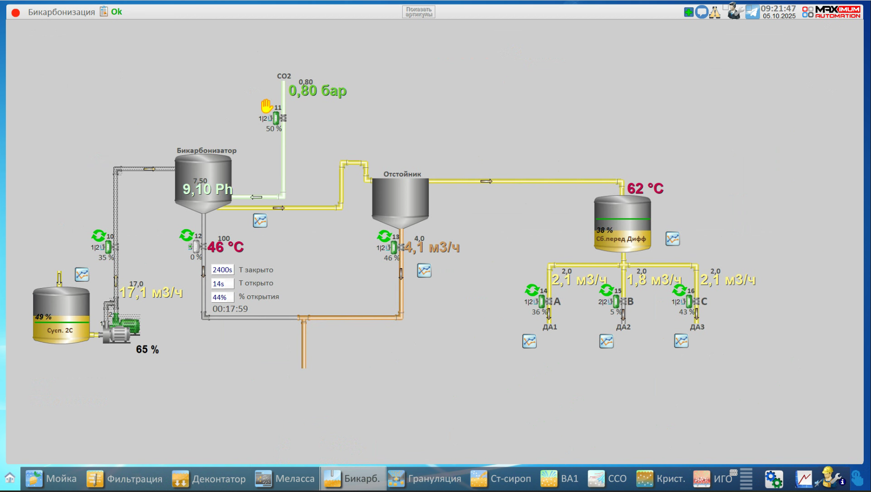 СЗ Колпнянский, 2025 год